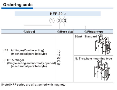 Bộ kẹp khí HFP Series