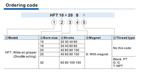 Bộ kẹp khí rộng hơn dòng HFT