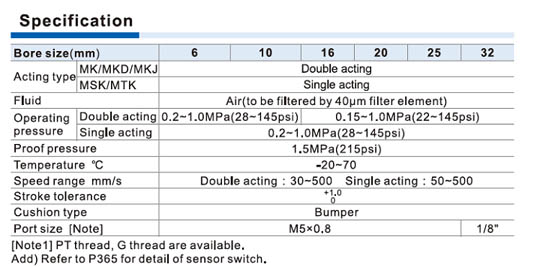 MK Airtac series cylinders