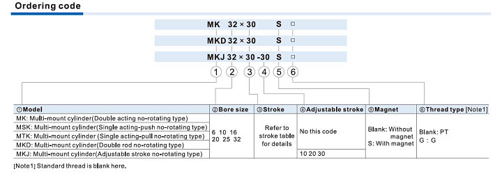 MK Airtac series cylinders