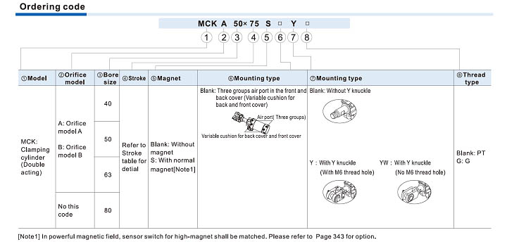 Xi lanh kẹp Airtac MCK Series
