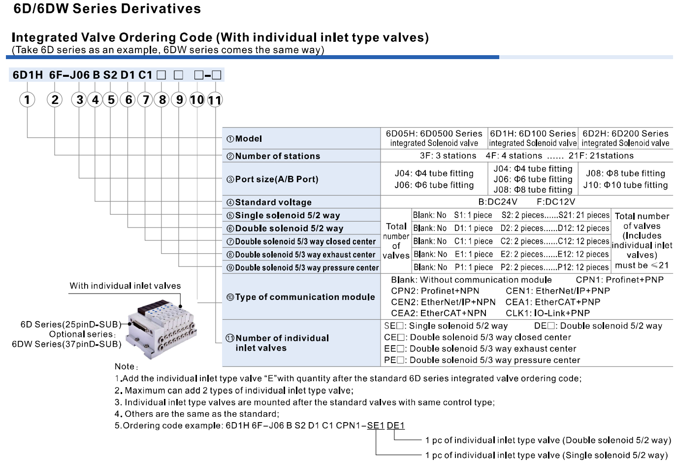 Cụm van điện từ tích hợp AirTAC 6D / 6DW Series, manifold van khí nén ngõ vào độc lập