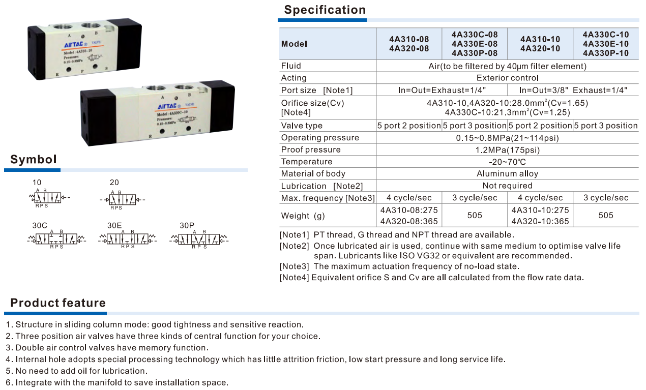 Van Điện Từ Khí Nén AIRTAC 4A300 Series – Van Điều Khiển Hướng 5 Cổng Hiệu Suất Cao