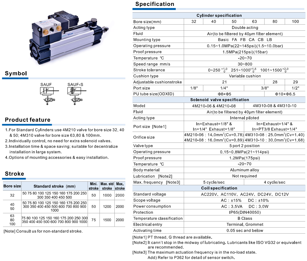 Xi Lanh Khí Nén AIRTAC SAUF Series Profile Tích Hợp Van Điện Từ Tác Động Kép