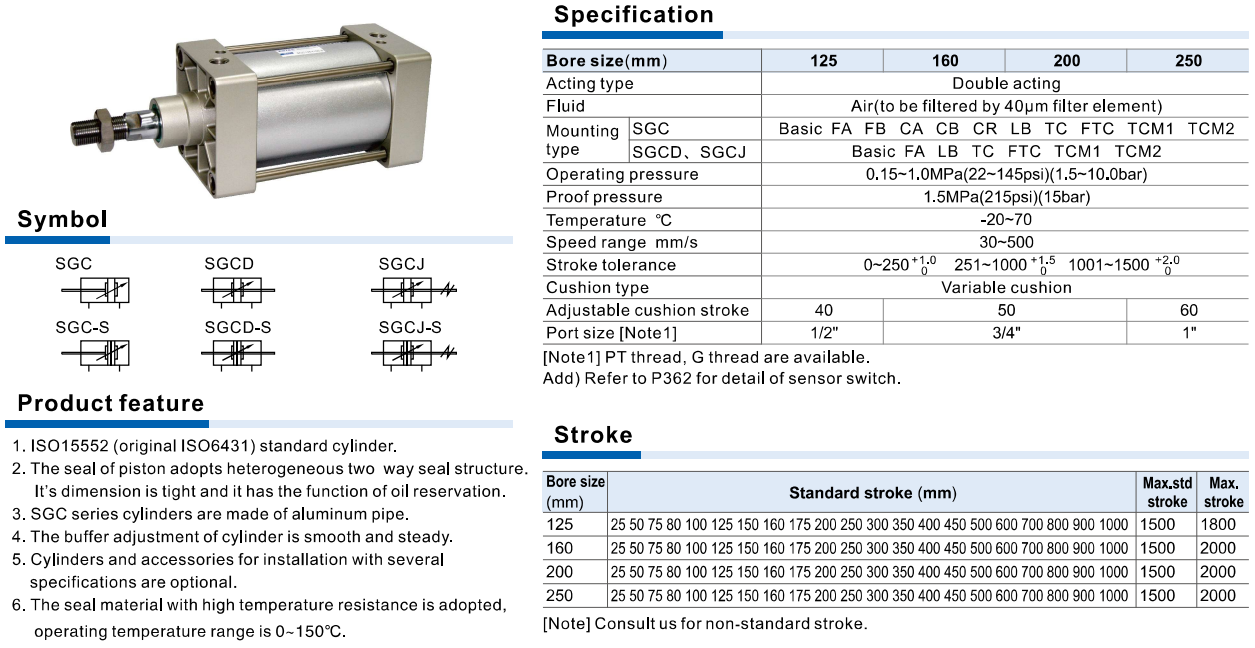 Xi Lanh Khí Nén Airtac SGC Series ISO15552 Cỡ Lớn, Xi Lanh Tác Động Kép 125–250mm