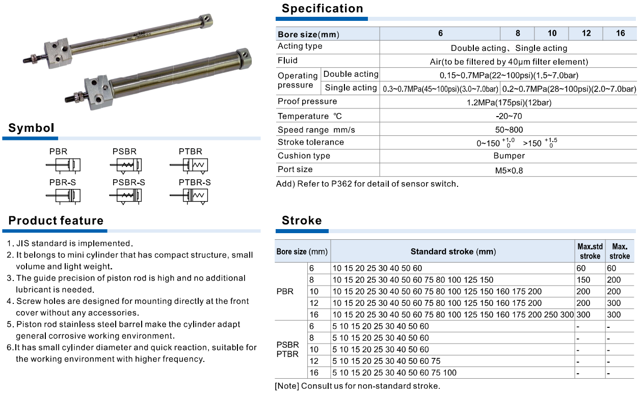 Xi Lanh Khí Nén Airtac PBR Series Pen Size, Xi Lanh Mini JIS 6–16mm