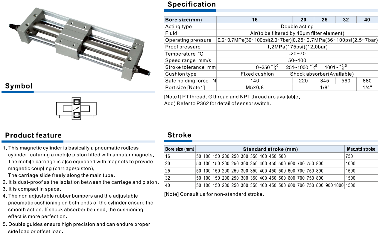 Xi Lanh Airtac Không Ty Có Dẫn Hướng Từ Tính RMT Series – Guided Rodless Cylinder AirTAC