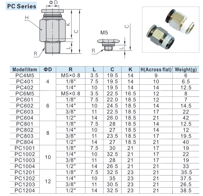 PC Series Pneumatic Male Connector Airtac – Push-In Fittings, M5 to 1/2 ...